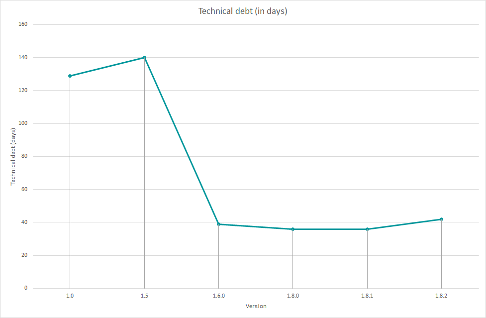 Debt_graph