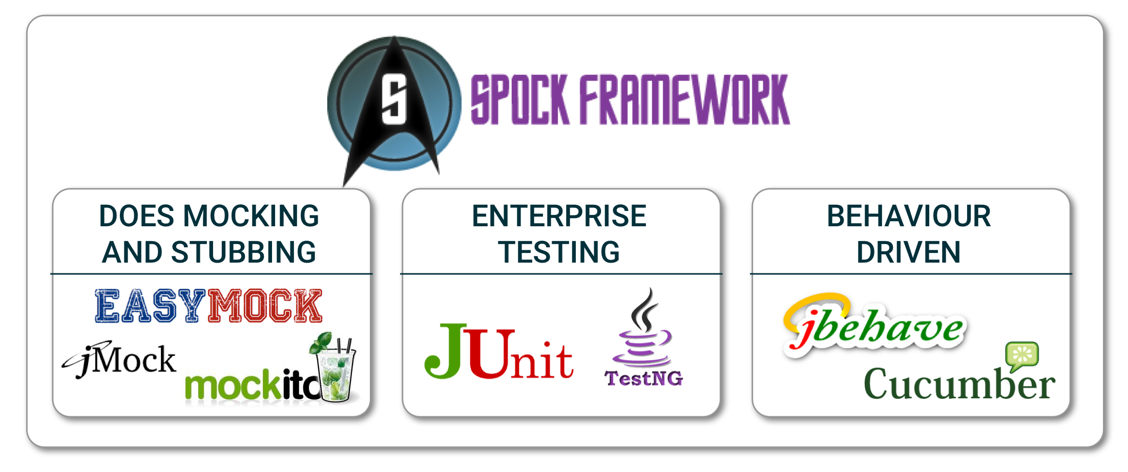 Spock Framework