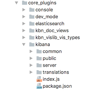 Plugin directory structure