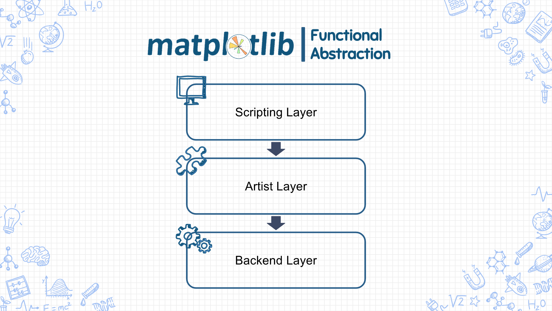 Functional Abstraction