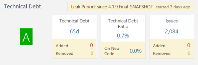 Technical Debt title