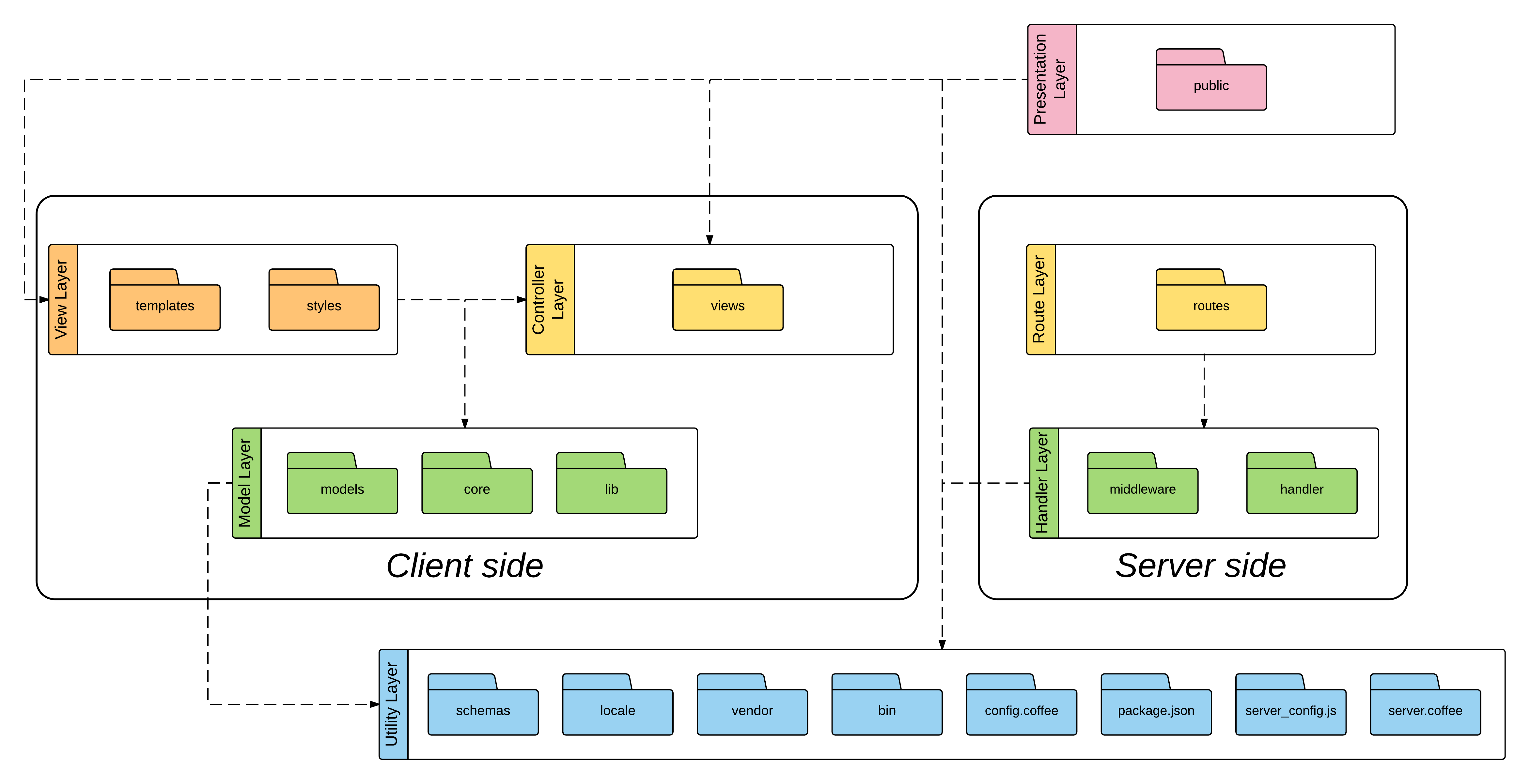 Modular structure diagram