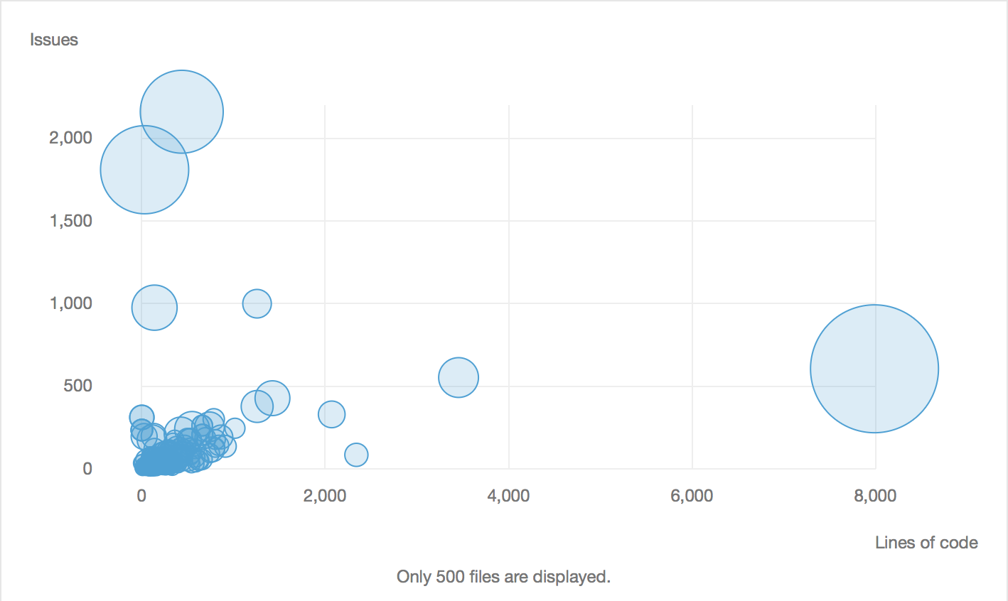 Issue Graph