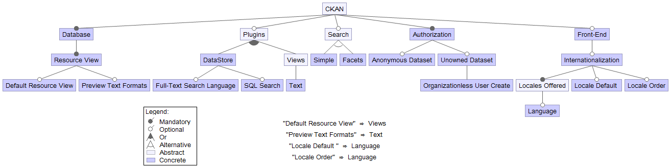 feature IDE