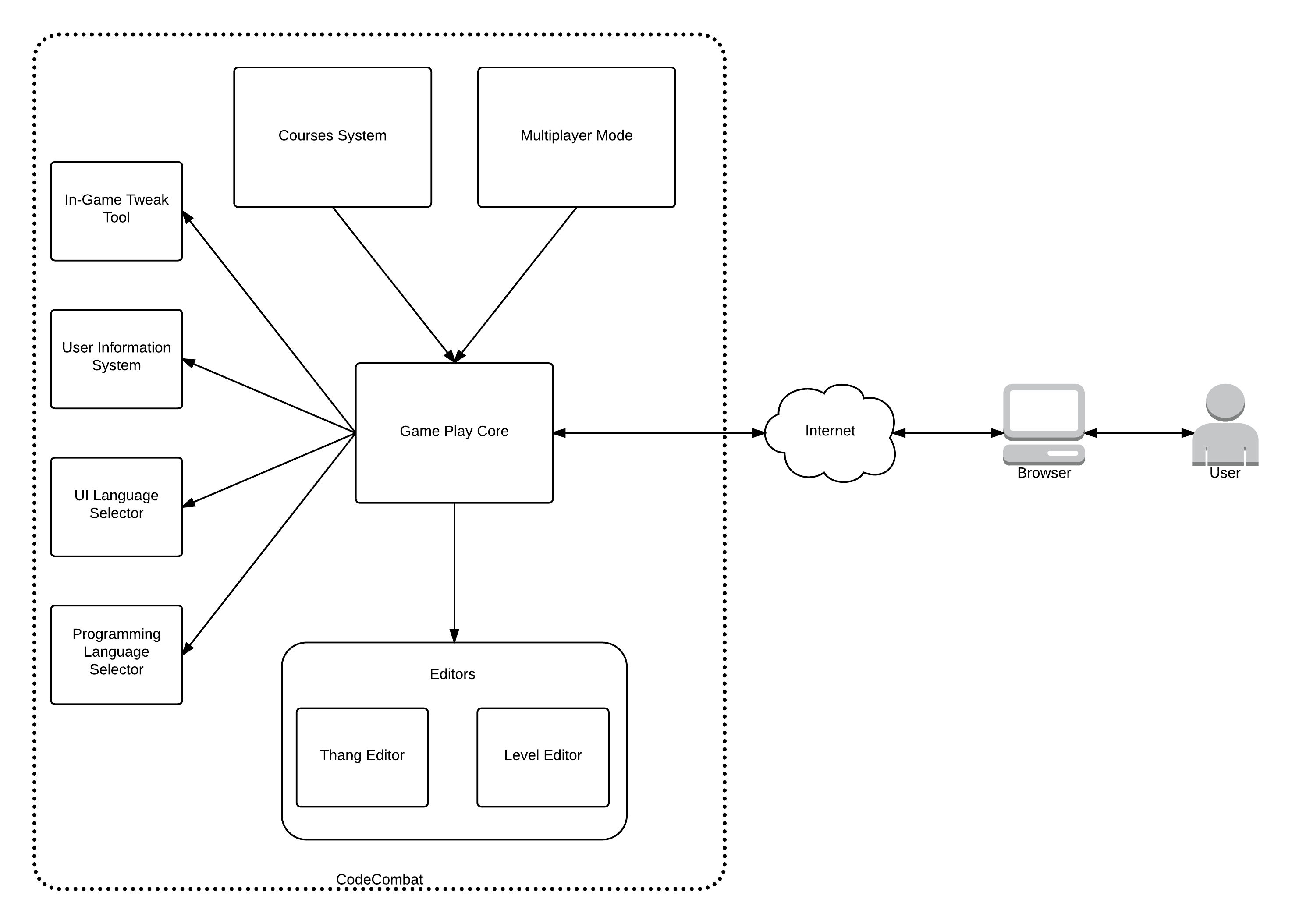 CodeCombat functional view diagram