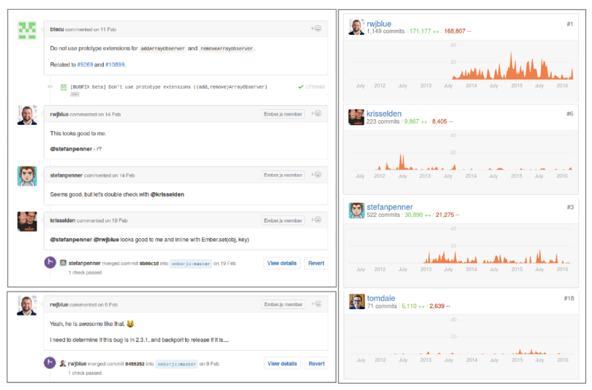 Ember.js Github Activities