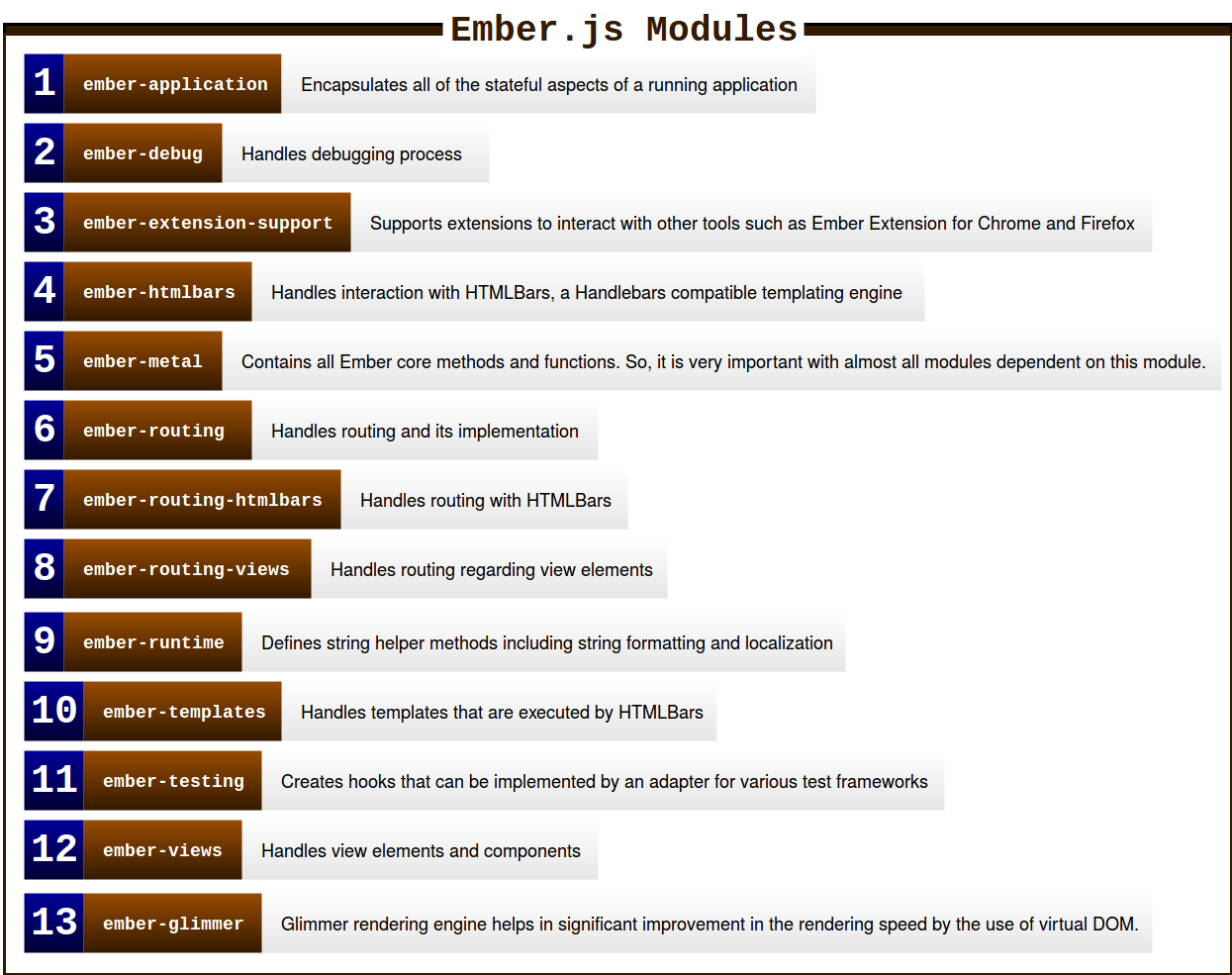 Ember.js Module List