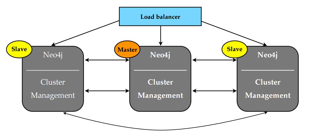 Cluster Illustration