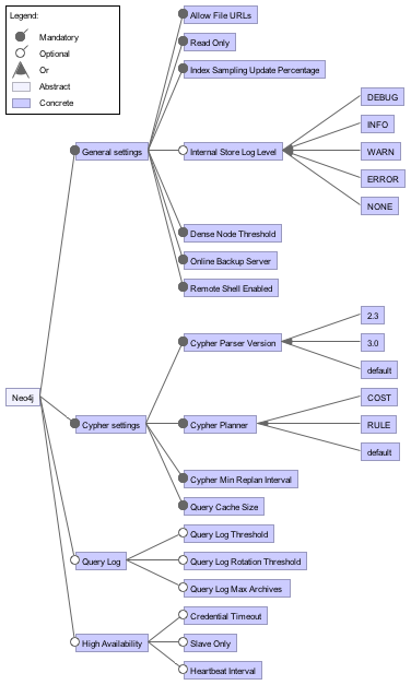 Visualization of the relationship between the features