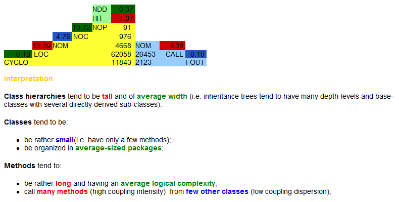 code quality