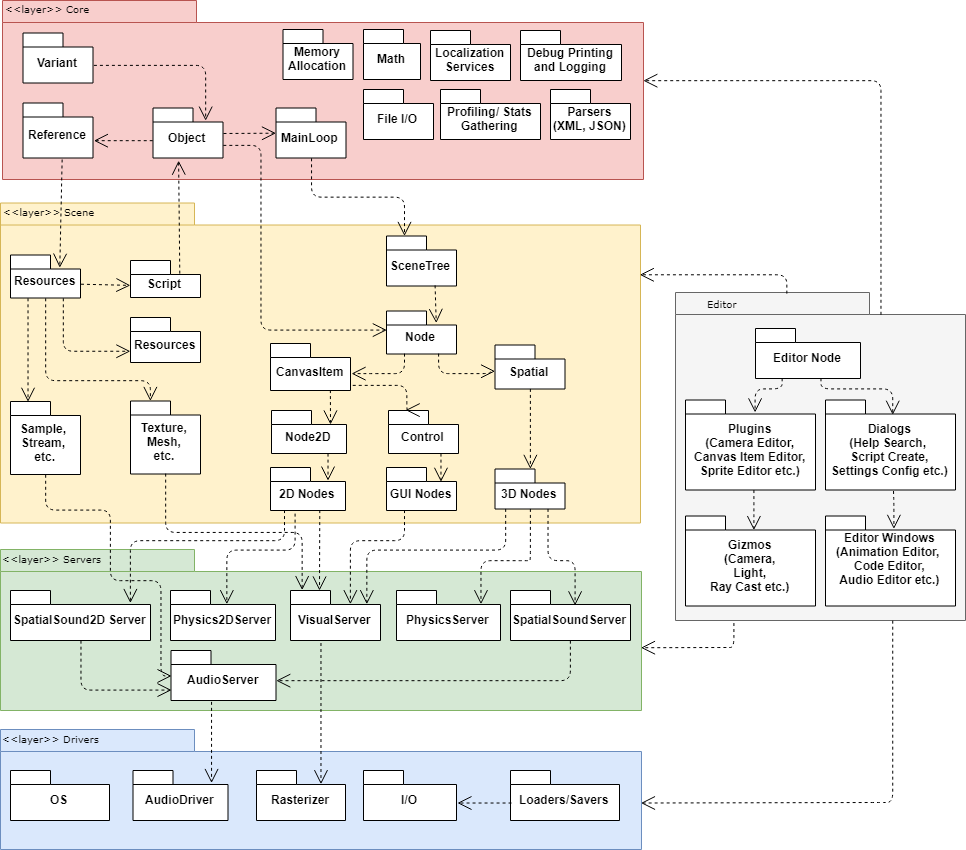 Module structure diagram