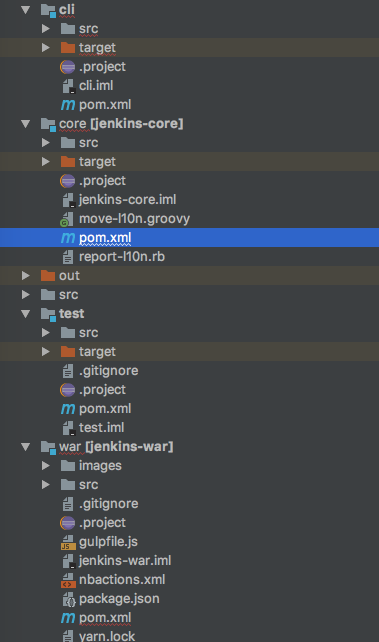 IntelliJ Module Representation