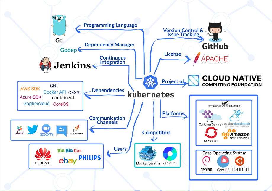 Context Model