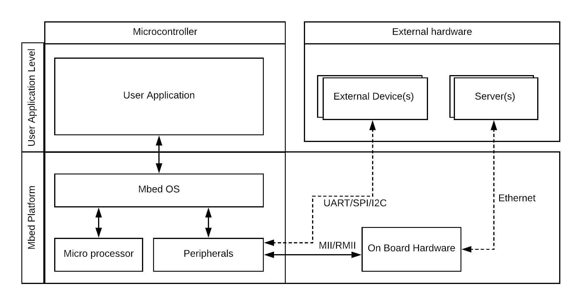 Example deployment scenario