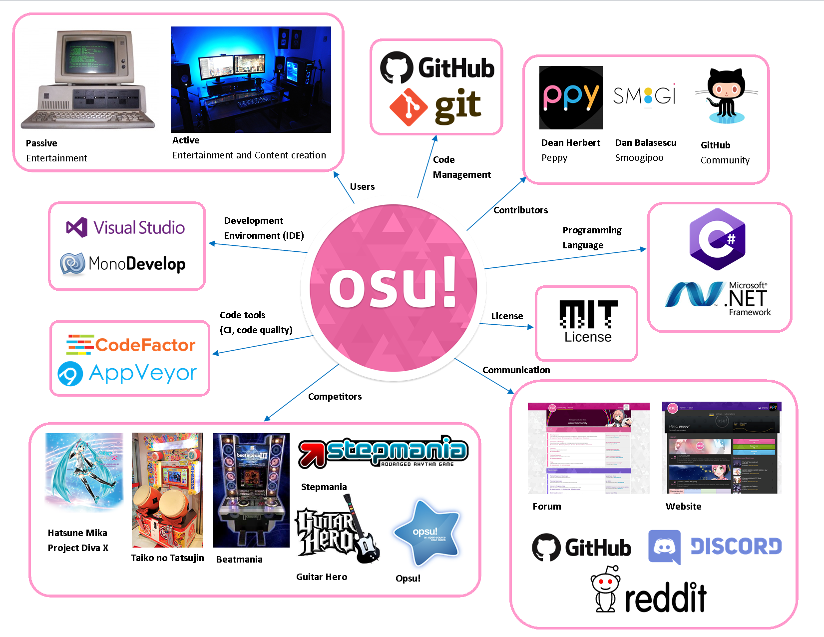 PS Vita release: osu!octave (osu! port for PS Vita) 