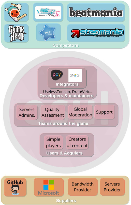 osu!mania chart online viewer(in development) · forum